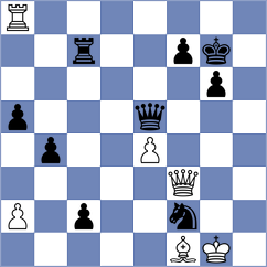 Esipenko - Golubovskis (chess.com INT, 2022)