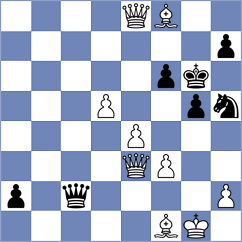 Reshetnikov - Socko (chess.com INT, 2024)