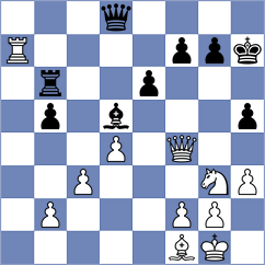 Mirzoev - Budisavljevic (chess.com INT, 2021)