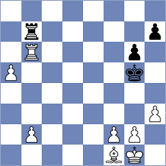 Abdulla - Milanovic (chess.com INT, 2024)