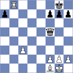 Kuzubov - Kuybokarov (chess.com INT, 2024)
