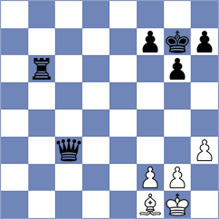 Sailer - Bruhovich (chess.com INT, 2025)