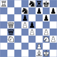 Shvedova - Lang (Biel SUI, 2025)