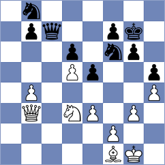 Kepeschuk - Povshednyi (chess.com INT, 2025)