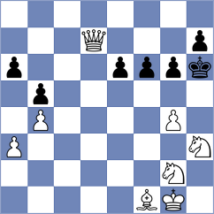 Kalyani Sirin - Prazak (chess.com INT, 2025)