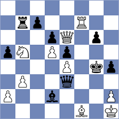 Gulamali - Prokhorov (chess.com INT, 2025)