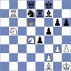 Kushko - Kozlov (chess.com INT, 2025)