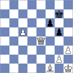 Ilinca - Levitan (chess.com INT, 2025)
