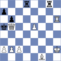 Fajdetic - Kowalysko (chess.com INT, 2023)