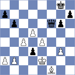 Ling - Da Silva (chess.com INT, 2025)
