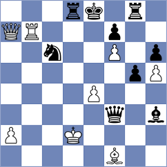 Fajdetic - Chizhikov (chess.com INT, 2022)