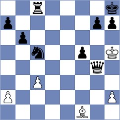 Sahin - Akkarakaran (chess.com INT, 2024)