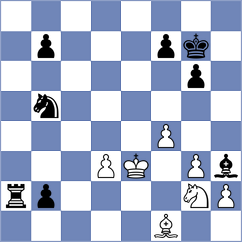 Kushko - Alavkin (chess.com INT, 2025)