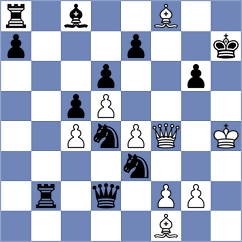 Dhiaulhaq - Manelyuk (chess.com INT, 2023)