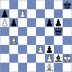 Klukin - Sargissyan (chess.com INT, 2025)