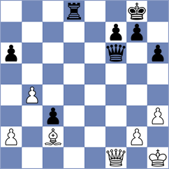 Boder - Urbina Perez (chess.com INT, 2023)
