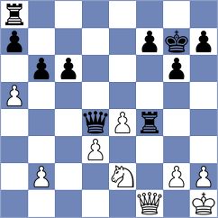 Keller - Miljkovic (chess.com INT, 2025)