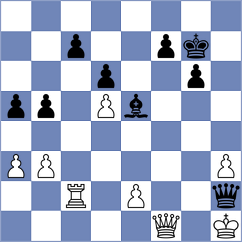 Ranaldi - Nihal (chess.com INT, 2025)