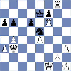 Riegler - Kacic Karlin (La Pineda, 2004)