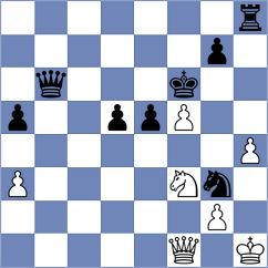 Kovalchuk - Shubenkova (chess.com INT, 2025)
