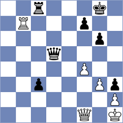 Aarit Kapil - Grahn (chess.com INT, 2025)