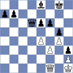 Swiercz - Firouzja (Chess.com INT, 2018)