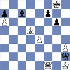 Priyanka - Gurel (chess.com INT, 2025)