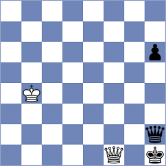 Piesik - Ter Sahakyan (chess.com INT, 2025)
