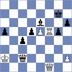 Milovic - Racic (Petrovac MNE, 2025)