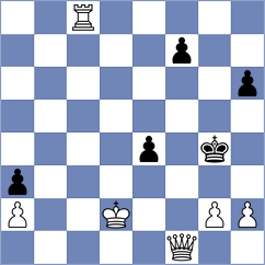 Sultanbek - Zaczek (chess.com INT, 2023)