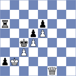 Aghaei - Ambrogi (chess.com INT, 2025)