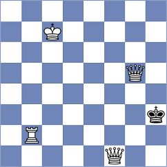 Arakelyan - Kocharin (chess.com INT, 2025)