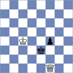 Chos - Gosh (chess.com INT, 2023)