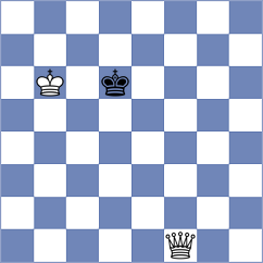 Malyi - Chandreyee (chess.com INT, 2023)