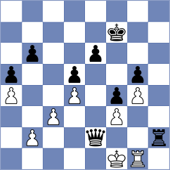 Guevara Sanchez - Sahin (chess.com INT, 2024)