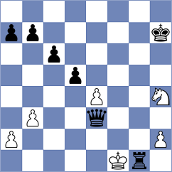 Kulish - Nicu (Chess.com INT, 2020)