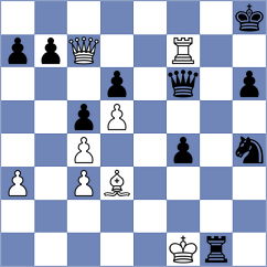 Roubalik - Kucuksari (chess.com INT, 2025)