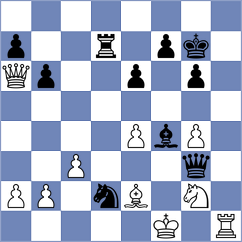 Mitrovic - Shevtsov (Podgorica MNE, 2025)