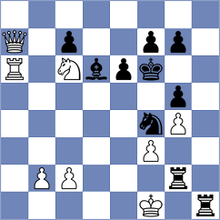 Sahib - Shimanov (chess.com INT, 2024)