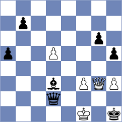 Dimitrijevic - February (chess.com INT, 2023)