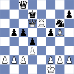 Karimi Lasaki - Gourani (Chess.com INT, 2021)