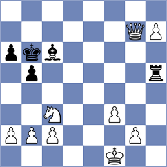 Cruz Gomez - Kuchava (chess.com INT, 2023)