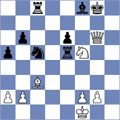 Cevizci - Logvinov (chess.com INT, 2025)