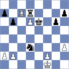 Kessler - Gavrilova (Winterthur, 2003)