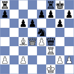 Unbehend - Ribbe (Playchess.com INT, 2020)