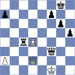 Kurup - Wang (Charlotte USA, 2025)