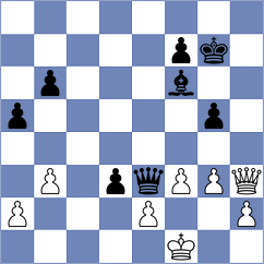 Sukandar - Skatchkov (Chess.com INT, 2020)