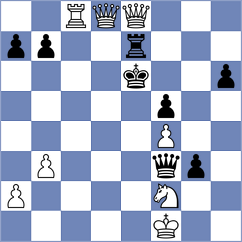 Assylov - Luba (chess.com INT, 2024)