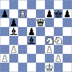 Guliev - Sydykov (chess.com INT, 2025)