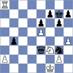 Szpar - Lyakh (chess.com INT, 2025)